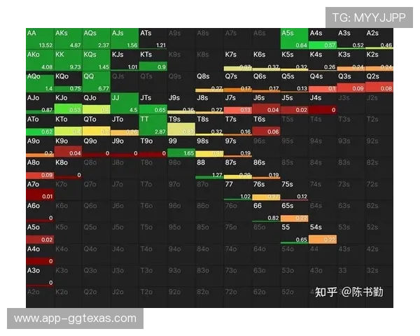 全面解析德州扑克翻前胜率表的使用方法与策略建议